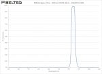 NIR Bandpass Filter - 840nm FWHM 40nm - 2020OFS-840A