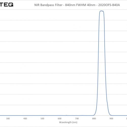 NIR Bandpass Filter - 840nm FWHM 40nm - 2020OFS-840A