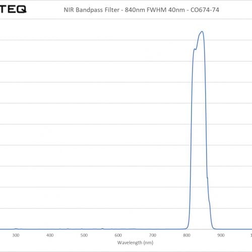 NIR Bandpass Filter - 840nm FWHM 40nm - CO674-74