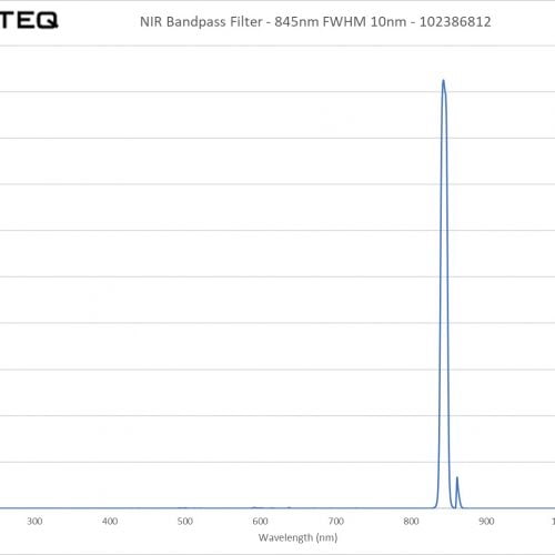 NIR Bandpass Filter - 845nm FWHM 10nm - 102386812