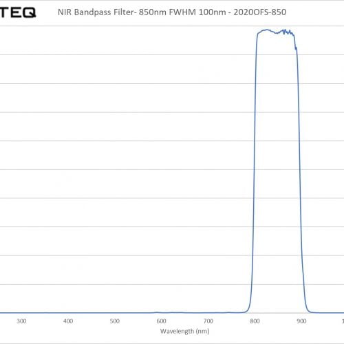 NIR Bandpass Filter- 850nm FWHM 100nm - 2020OFS-850