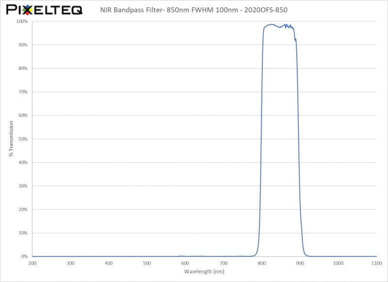 NIR Bandpass Filter- 850nm FWHM 100nm - 2020OFS-850
