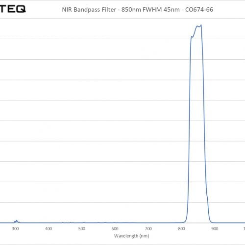 NIR Bandpass Filter - 850nm FWHM 45nm - CO674-66