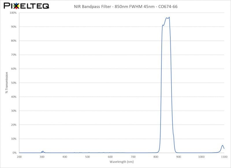 NIR Bandpass Filter - 850nm FWHM 45nm - CO674-66