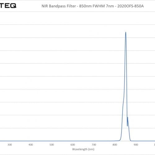 NIR Bandpass Filter - 850nm FWHM 7nm - 2020OFS-850A