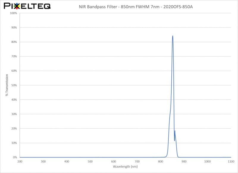 NIR Bandpass Filter - 850nm FWHM 7nm - 2020OFS-850A