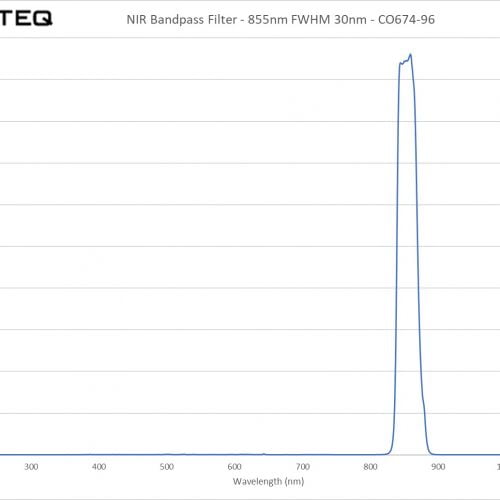 NIR Bandpass Filter - 855nm FWHM 30nm - CO674-96