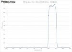 NIR Bandpass Filter - 860nm FWHM 120nm - 102386363