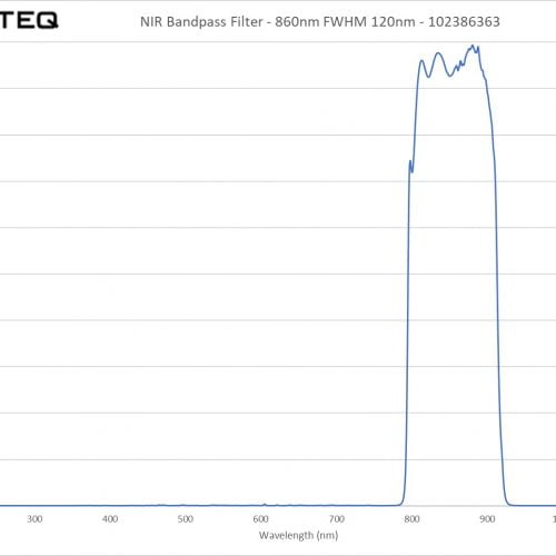 NIR Bandpass Filter - 860nm FWHM 120nm - 102386363