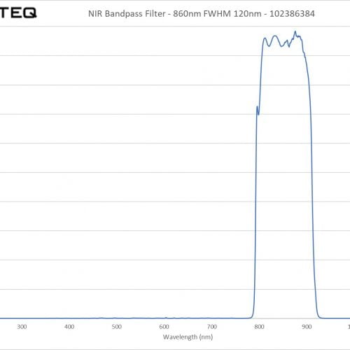 NIR Bandpass Filter - 860nm FWHM 120nm - 102386384