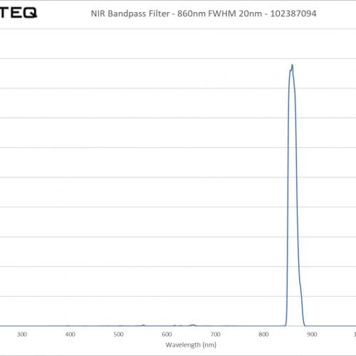 NIR Bandpass Filter - 860nm FWHM 20nm - 102387094