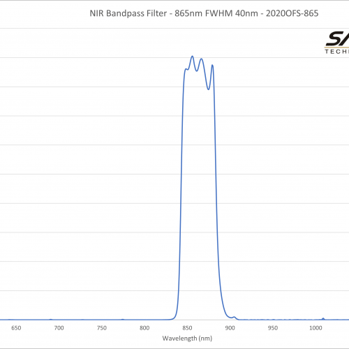 NIR Bandpass Filter - 865nm FWHM 40nm - 2020OFS-865