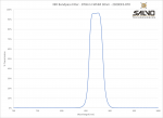 NIR Bandpass Filter - 870nm FWHM 30nm - 2020OFS-870