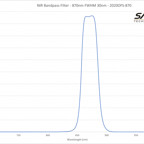 NIR Bandpass Filter - 870nm FWHM 30nm - 2020OFS-870