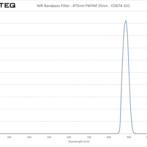 NIR Bandpass Filter - 875nm FWHM 35nm - CO674-101