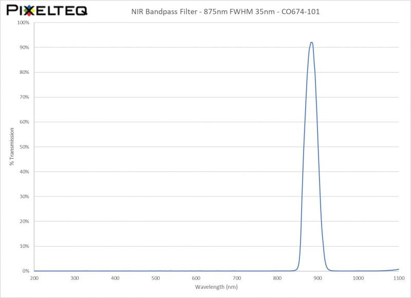 NIR Bandpass Filter - 875nm FWHM 35nm - CO674-101