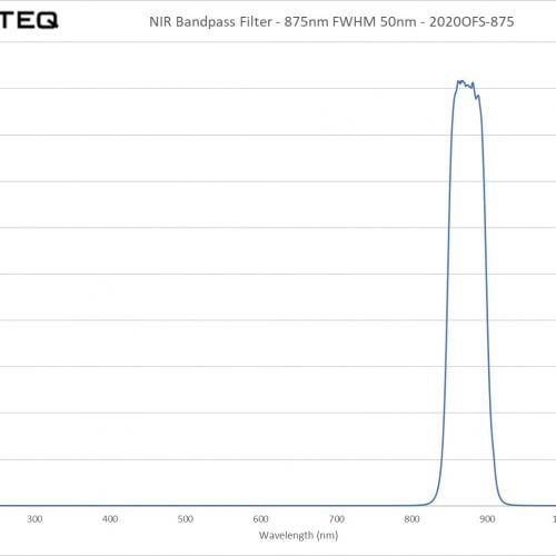 NIR Bandpass Filter - 875nm FWHM 50nm - 2020OFS-875