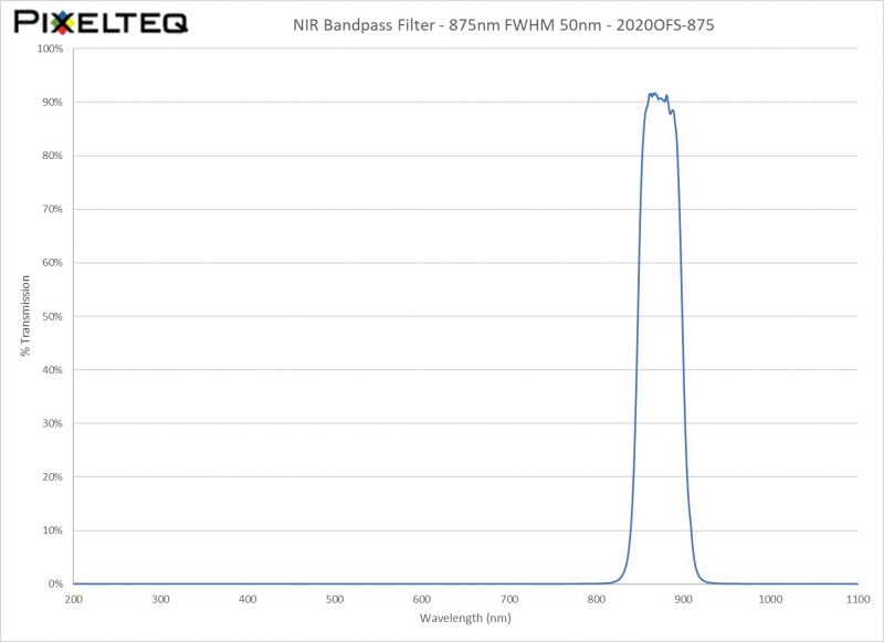 NIR Bandpass Filter - 875nm FWHM 50nm - 2020OFS-875
