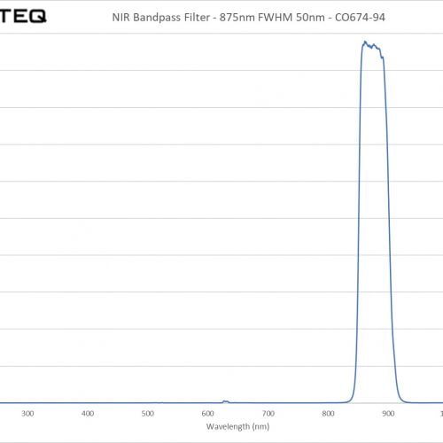 NIR Bandpass Filter - 875nm FWHM 50nm - CO674-94