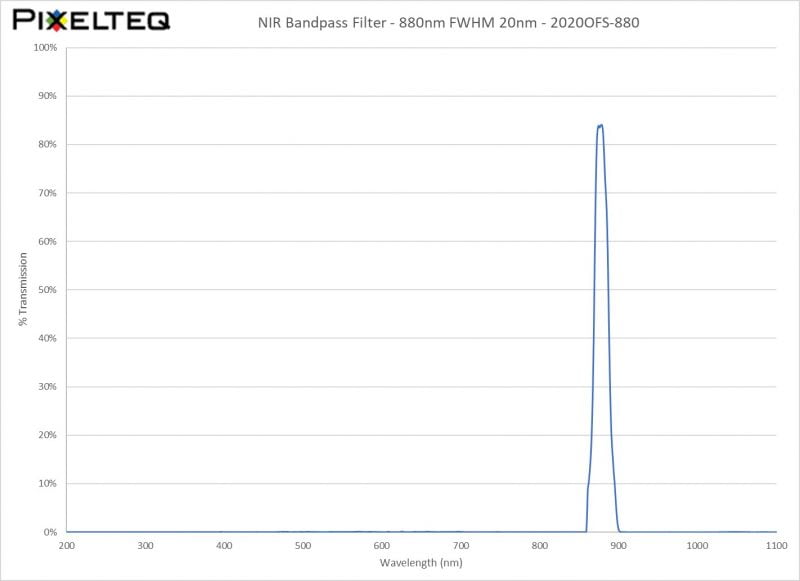 NIR Bandpass Filter - 880nm FWHM 20nm - 2020OFS-880