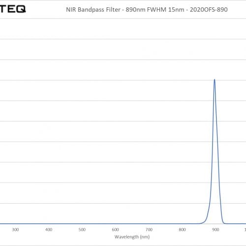 NIR Bandpass Filter - 890nm FWHM 15nm - 2020OFS-890