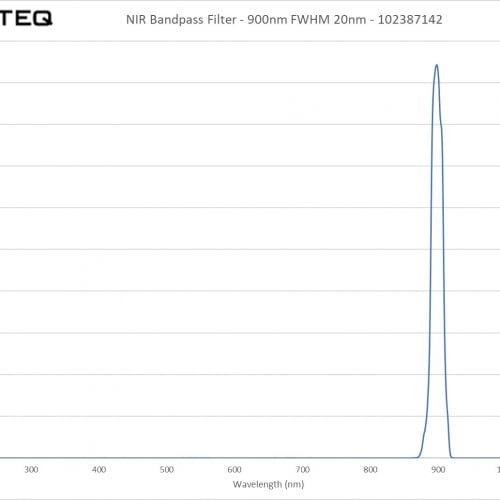 NIR Bandpass Filter - 900nm FWHM 20nm - 102387142