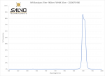 NIR Bandpass Filter- 900nm FWHM 20nm - 2020OFS-900