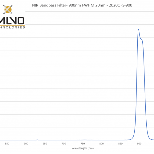 NIR Bandpass Filter- 900nm FWHM 20nm - 2020OFS-900