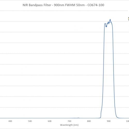 NIR Bandpass Filter - 900nm FWHM 50nm - CO674-100