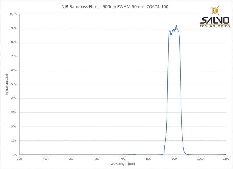 NIR Bandpass Filter - 900nm FWHM 50nm - CO674-100
