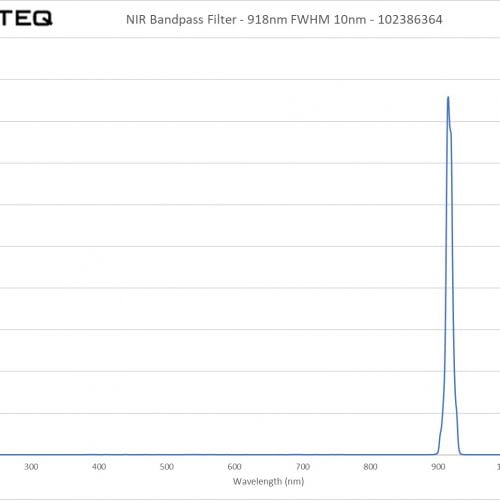 NIR Bandpass Filter - 918nm FWHM 10nm - 102386364