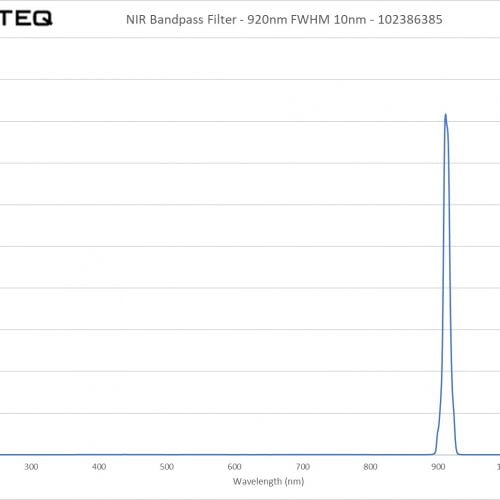 NIR Bandpass Filter - 920nm FWHM 10nm - 102386385