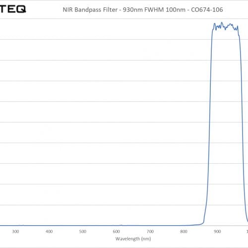 NIR Bandpass Filter - 930nm FWHM 100nm - CO674-106