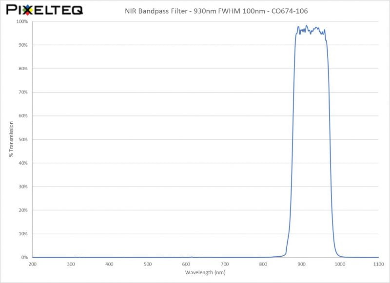 NIR Bandpass Filter - 930nm FWHM 100nm - CO674-106