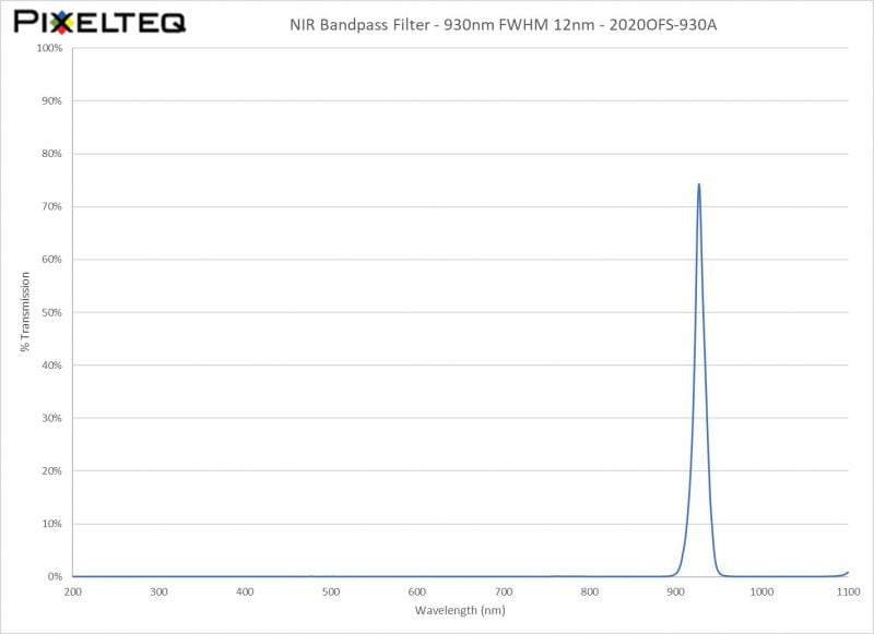 NIR Bandpass Filter - 930nm FWHM 12nm - 2020OFS-930A