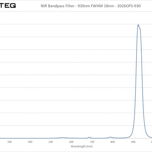 NIR Bandpass Filter - 930nm FWHM 18nm - 2026OFS-930