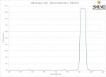 NIR Bandpass Filter - 930nm FWHM 50nm - CO674-93