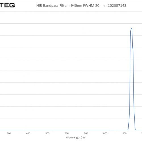 NIR Bandpass Filter - 940nm FWHM 20nm - 102387143