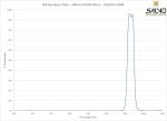 NIR Bandpass Filter - 940nm FWHM 40nm - 2020OFS-940B