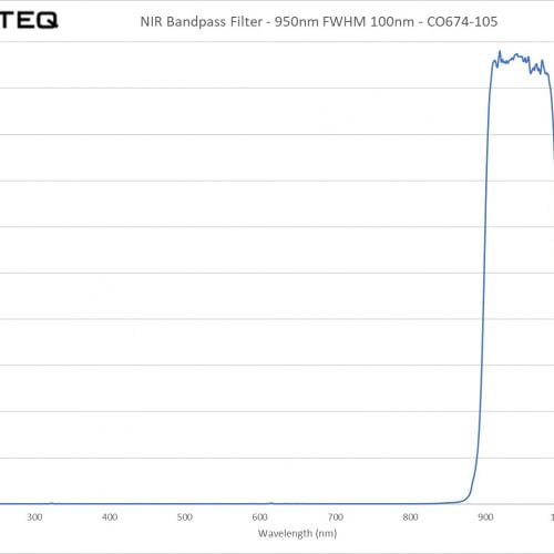 NIR Bandpass Filter - 950nm FWHM 100nm - CO674-105