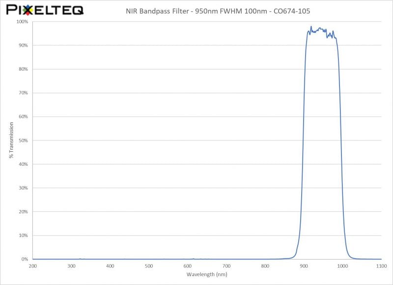 NIR Bandpass Filter - 950nm FWHM 100nm - CO674-105