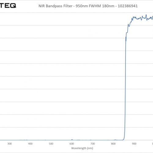 NIR Bandpass Filter - 950nm FWHM 180nm - 102386941