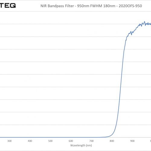 NIR Bandpass Filter - 950nm FWHM 180nm - 2020OFS-950