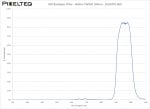 NIR Bandpass Filter - 960nm FWHM 100nm - 2020OFS-960
