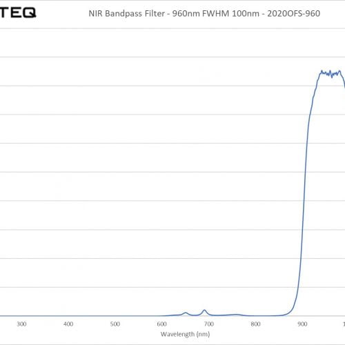 NIR Bandpass Filter - 960nm FWHM 100nm - 2020OFS-960