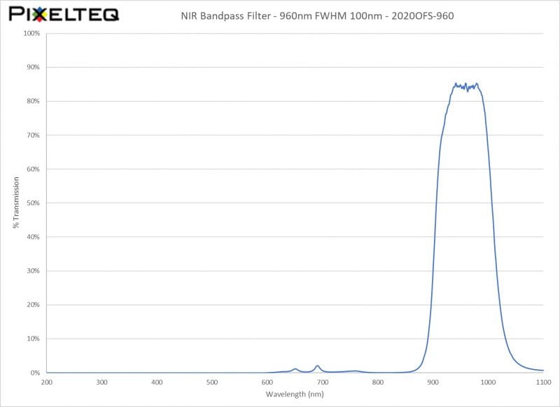 NIR Bandpass Filter - 960nm FWHM 100nm - 2020OFS-960
