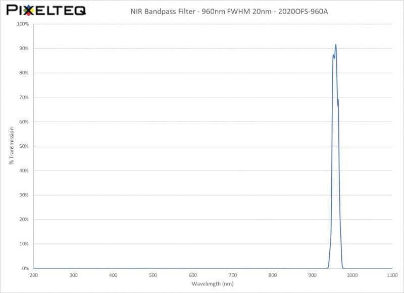 NIR Bandpass Filter - 960nm FWHM 20nm - 2020OFS-960A