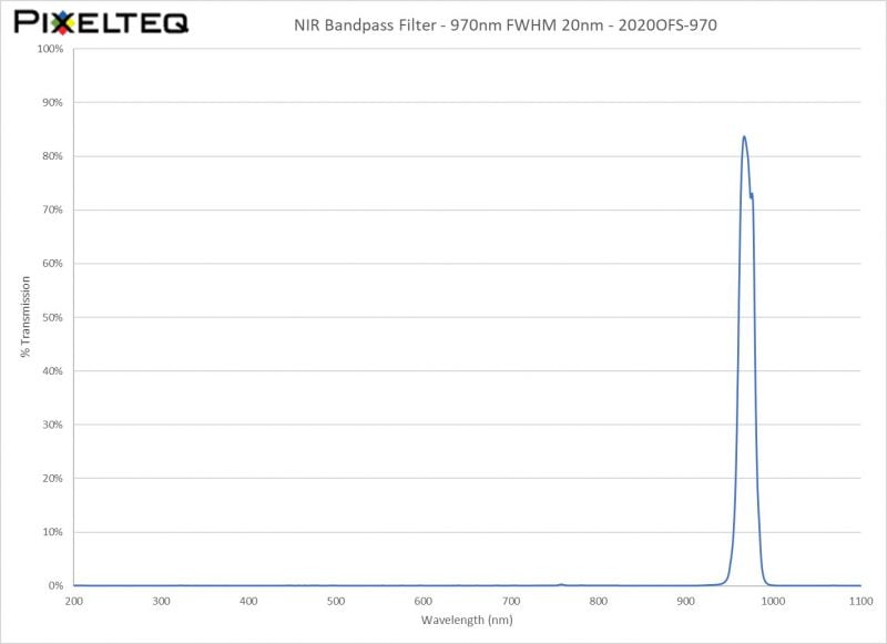 NIR Bandpass Filter - 970nm FWHM 20nm - 2020OFS-970