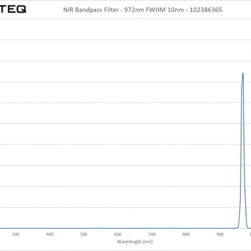 NIR Bandpass Filter - 972nm FWHM 10nm - 102386365