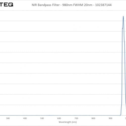 NIR Bandpass Filter - 980nm FWHM 20nm - 102387144